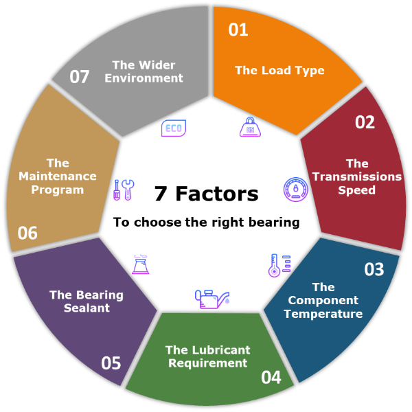 7_Factors_to_choose_the_right_bearing_infographic-1