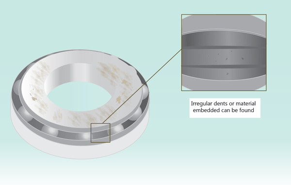 Illustration shows a contaminated bearing with a zoomed in image of irregular dents along the inner raceway of the bearings