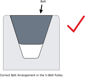 image shows the correct belt arrangement in the V-belt Pulley
