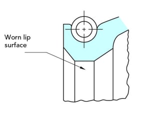 Illustration shows an oil seal with a worn lip surface