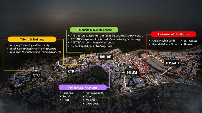 JID ecosystem