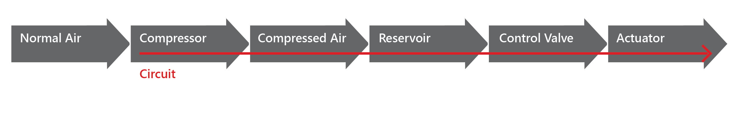 Pneumatic_system_diagram_1