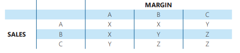 abc-xyz analysis