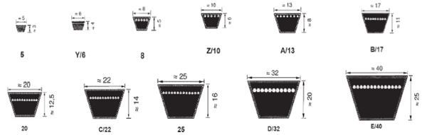 classical v-belt type