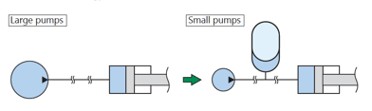 energy accumulation