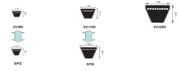 fractional horsepower v-belt type