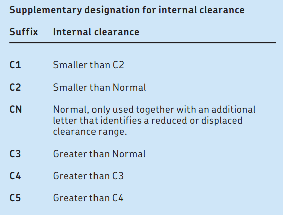 internal clearance pic