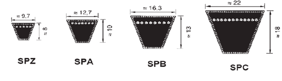 narrow wedge v-belt type