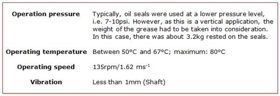operation specification oil seal.png