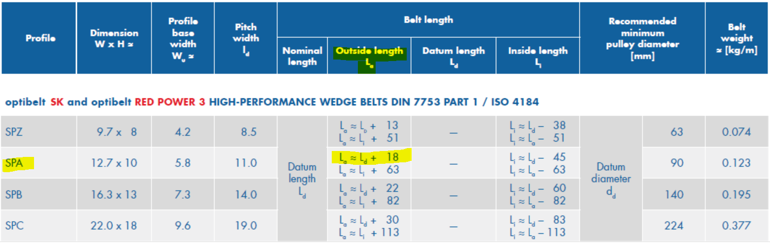 optibelt conversion factor_v-belt example