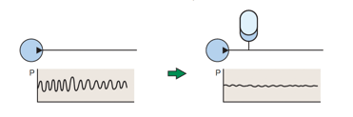 pulse absorption