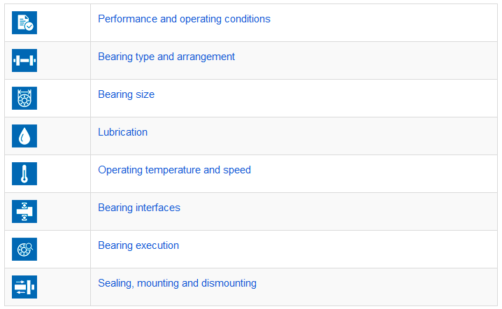 Image shows an SKF catalog outlining bearings and its specification